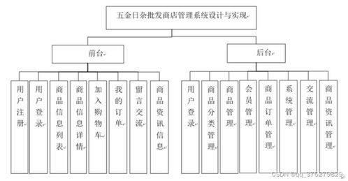 五金日雜批發商店管理系統設計與實現